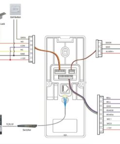 Chấm công kiểm soát cửa