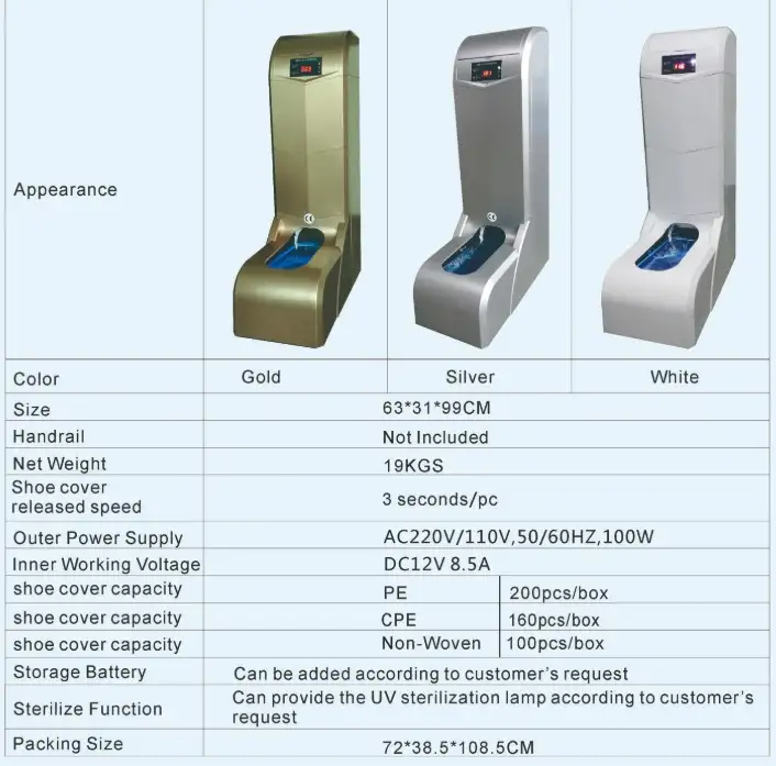 Máy đeo bao giày tự động